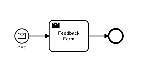 Show Feedback Form process