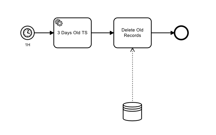 Delete old records process